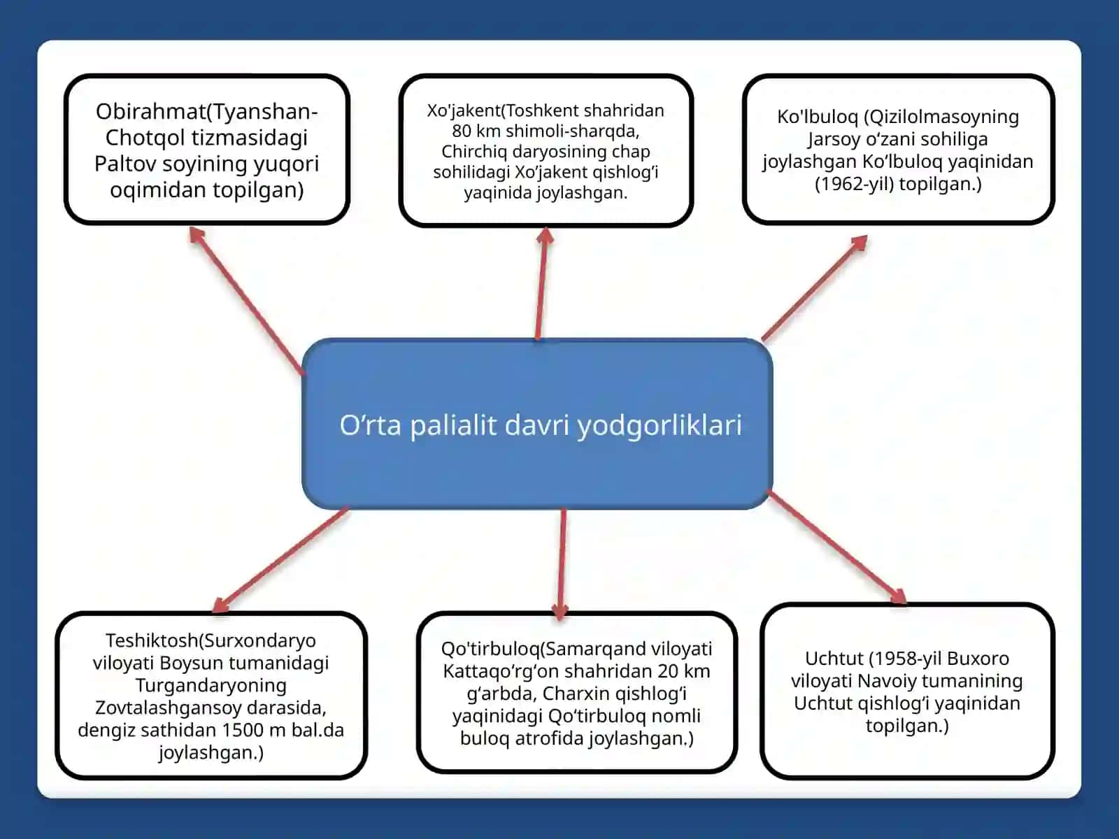So’ngi paleolit yodgorlikari 2