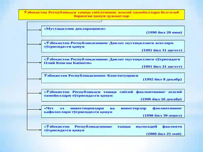 О‘ЗБЕКИСТОН РЕСПУБЛИКАСИНИНГ КОНСТИТУЦИЯСИ IV боб ТАШҚИ СИЁСАТ 2