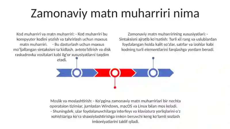 Zamonaviy Matn Muxarriri 2