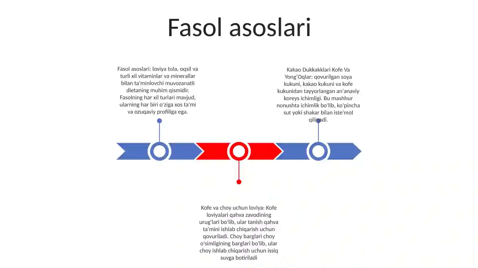 Kakao Dukkakklari Kofe Va YongʻOqlar 2
