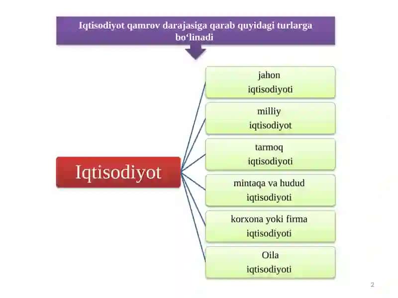 Makroiqtisodiyot 2