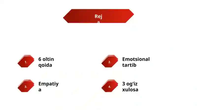 Rahbar psixologiyasining   emotsional-irodaviy ko‘rinishlari 2