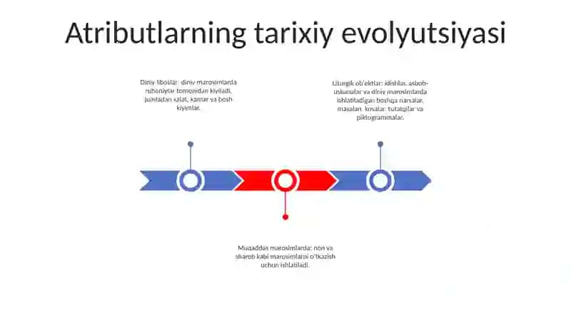 Atributlarning tarixiy evolyutsiyasi 2