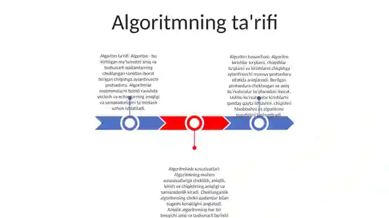 Algaritm Tushunchasi 2