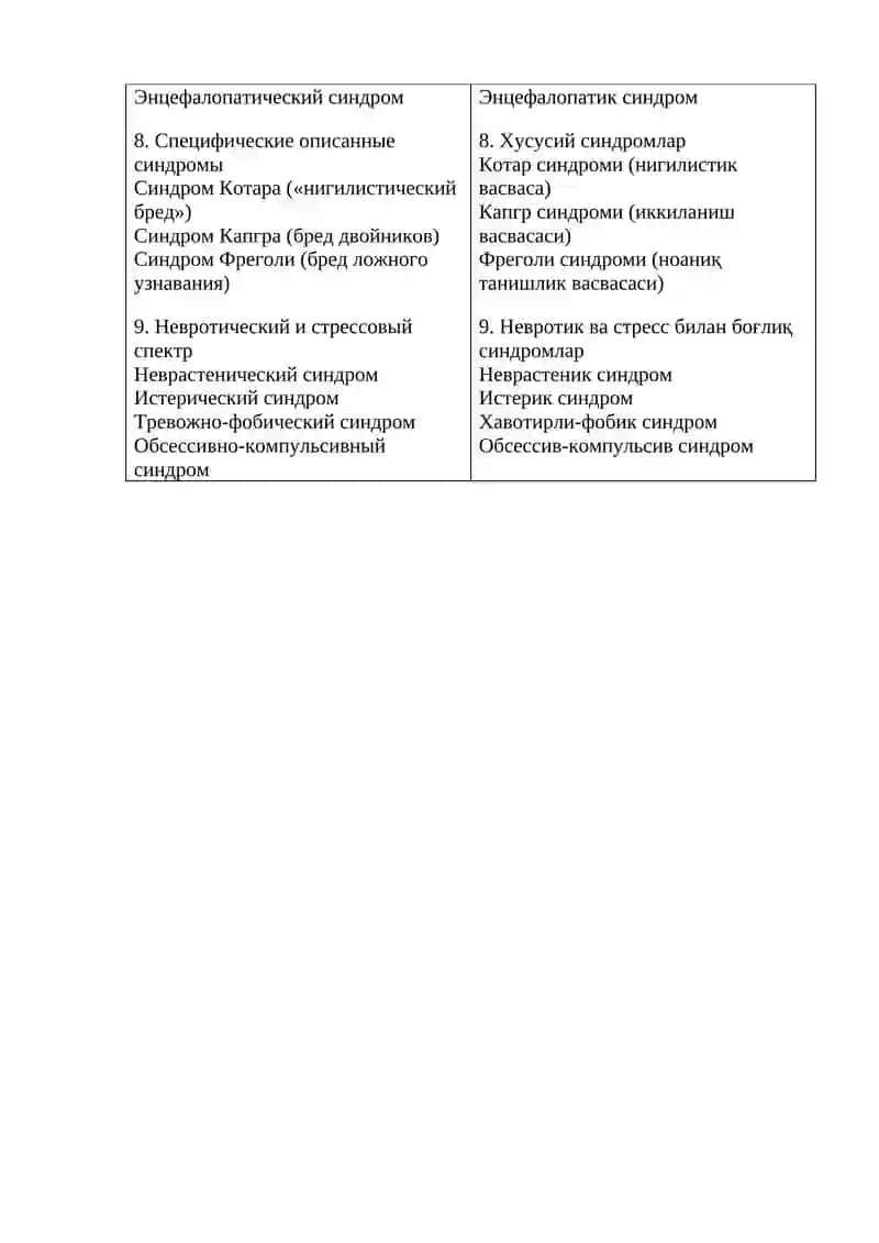 Сознание и ориентировка 2