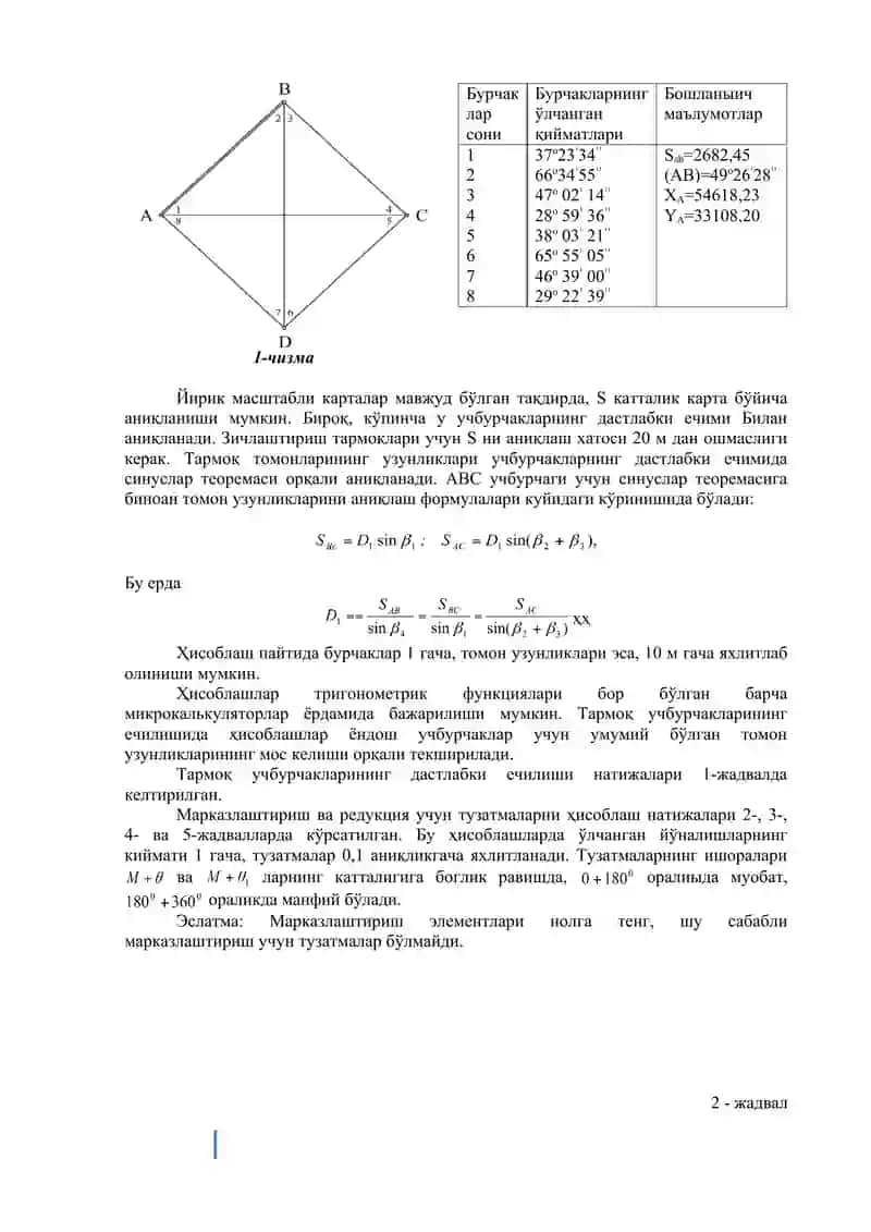 Зичлаштириш тармоқлари 2