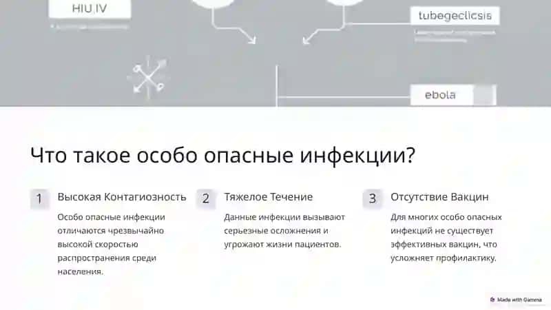 Особо опасные инфекции 2