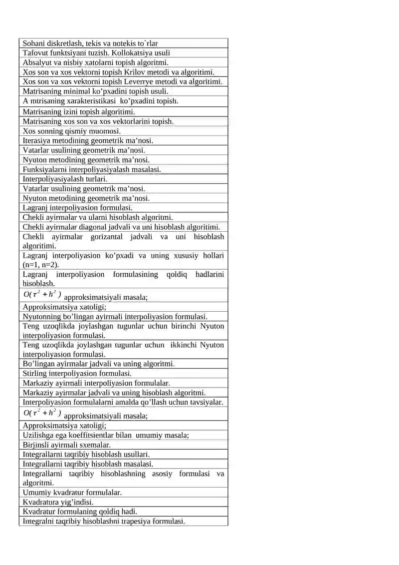 Matrisalarning yechimi 2