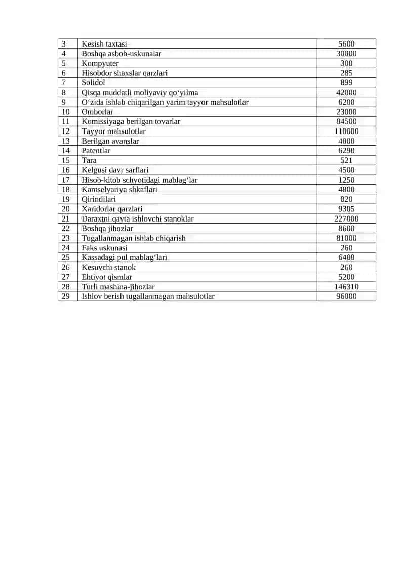Buxgalteriya hisobini tashkil etish 2