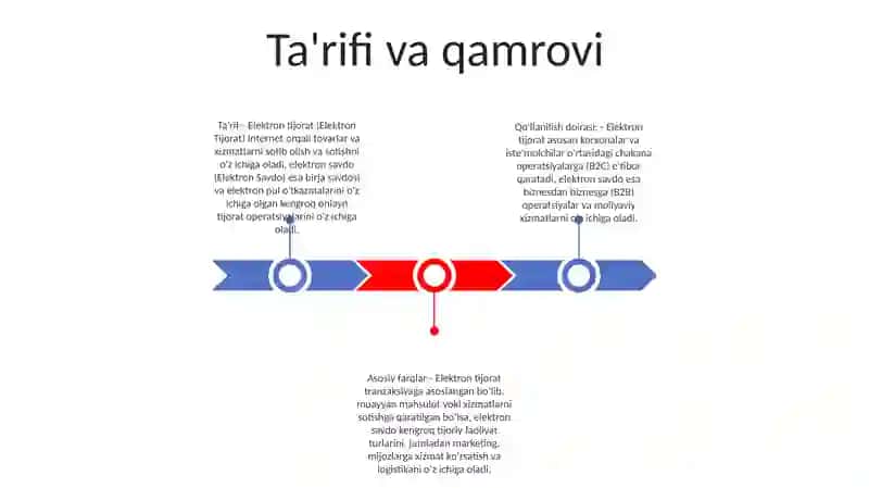 Elektron Tijorat (E-Commerce) Va Elektron Savdo (E-Trade) Xususiy Belgilari Va Farqlari 2