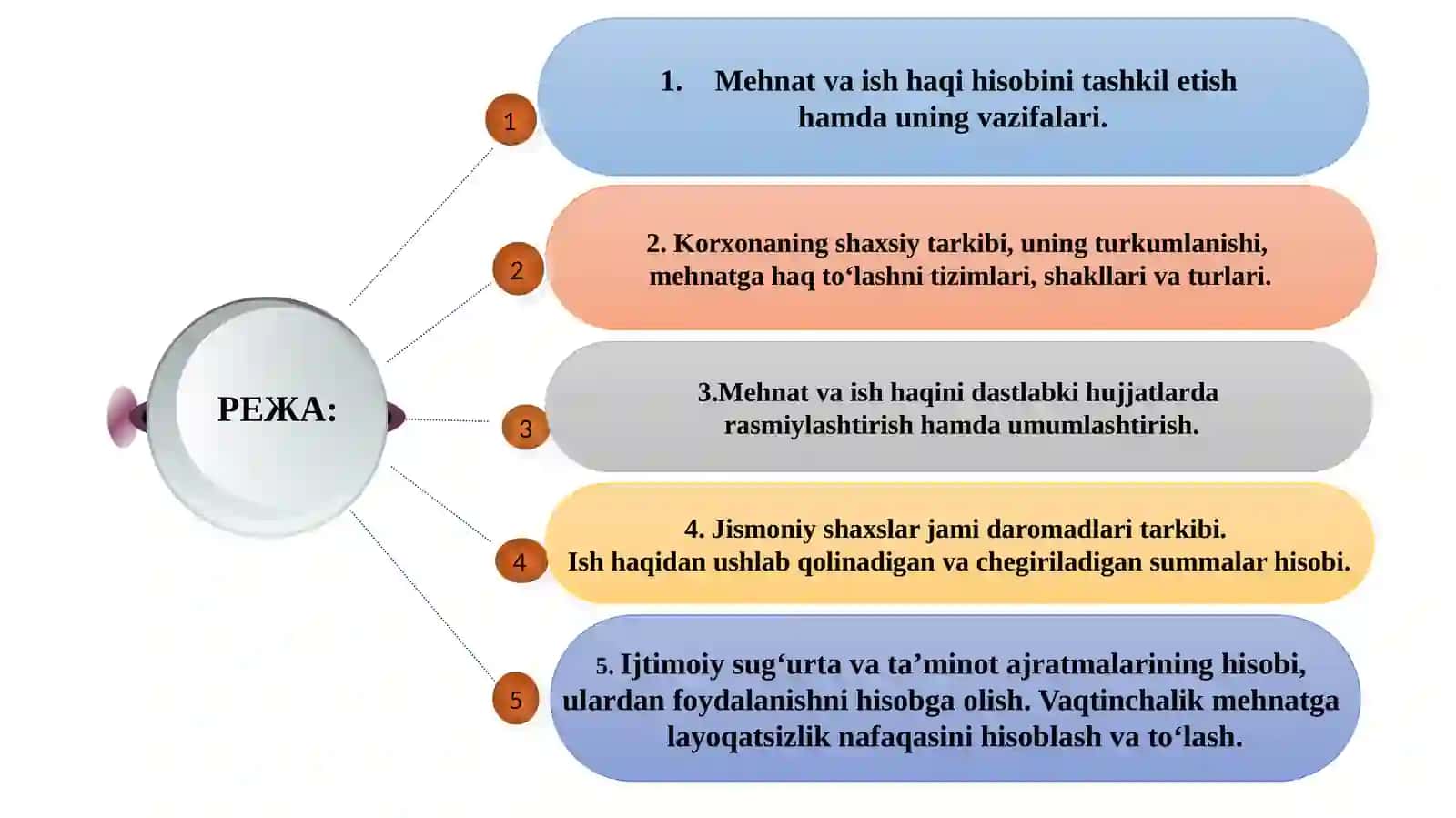 mehnat va ish haqi hisobi 2