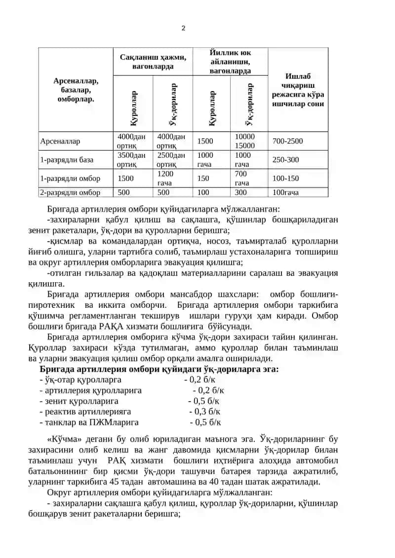 Ҳарбий қисмларнинг артиллерия омборхоналари 2