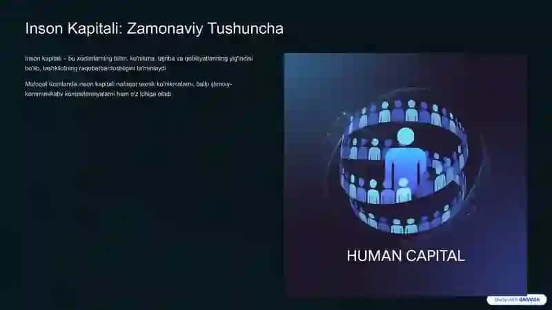 Inson Kapitali: Zamonaviy Tushuncha 2