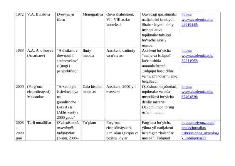 Asosiy manbalar (tayanch) 2