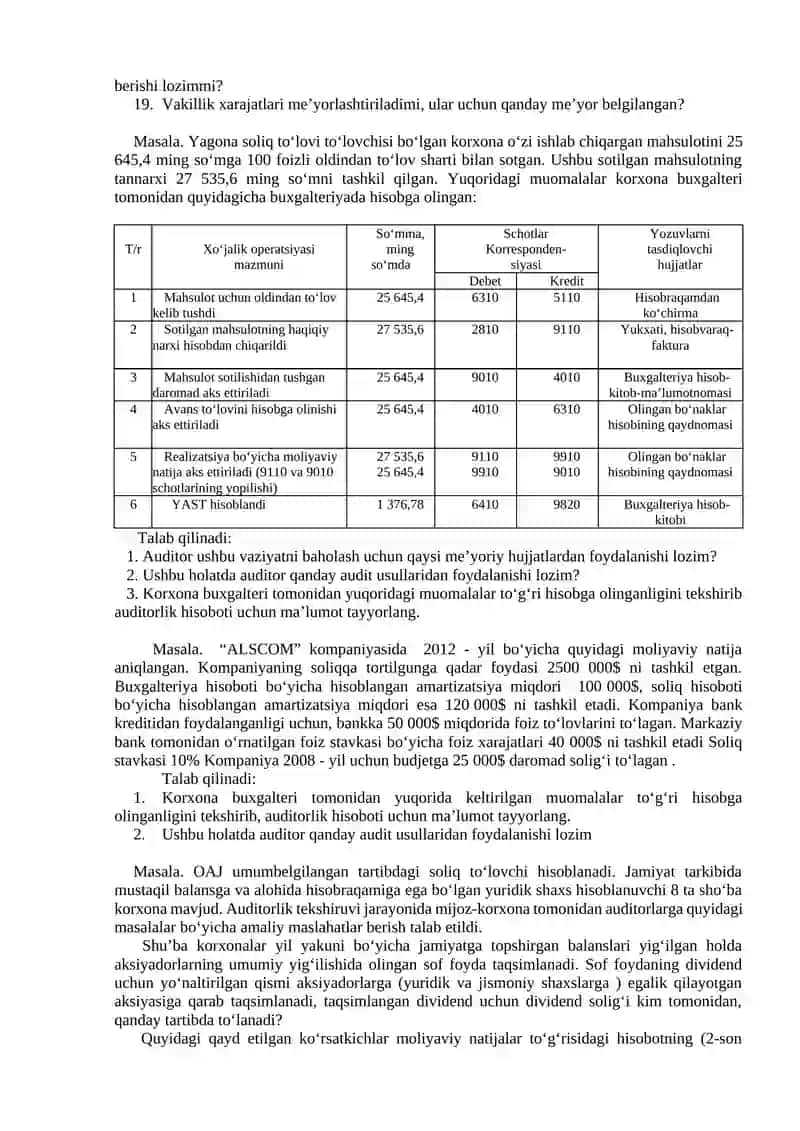 Moliyaviy natijalar audit 2