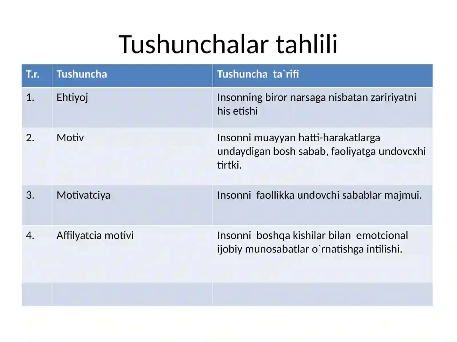 Motivatsiya psixodiagnostikasi 2