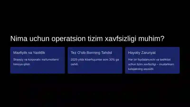 Operatsion Tizim Xavfsizlik Sozlamalarini Tekshirish: Windows va Linux 2