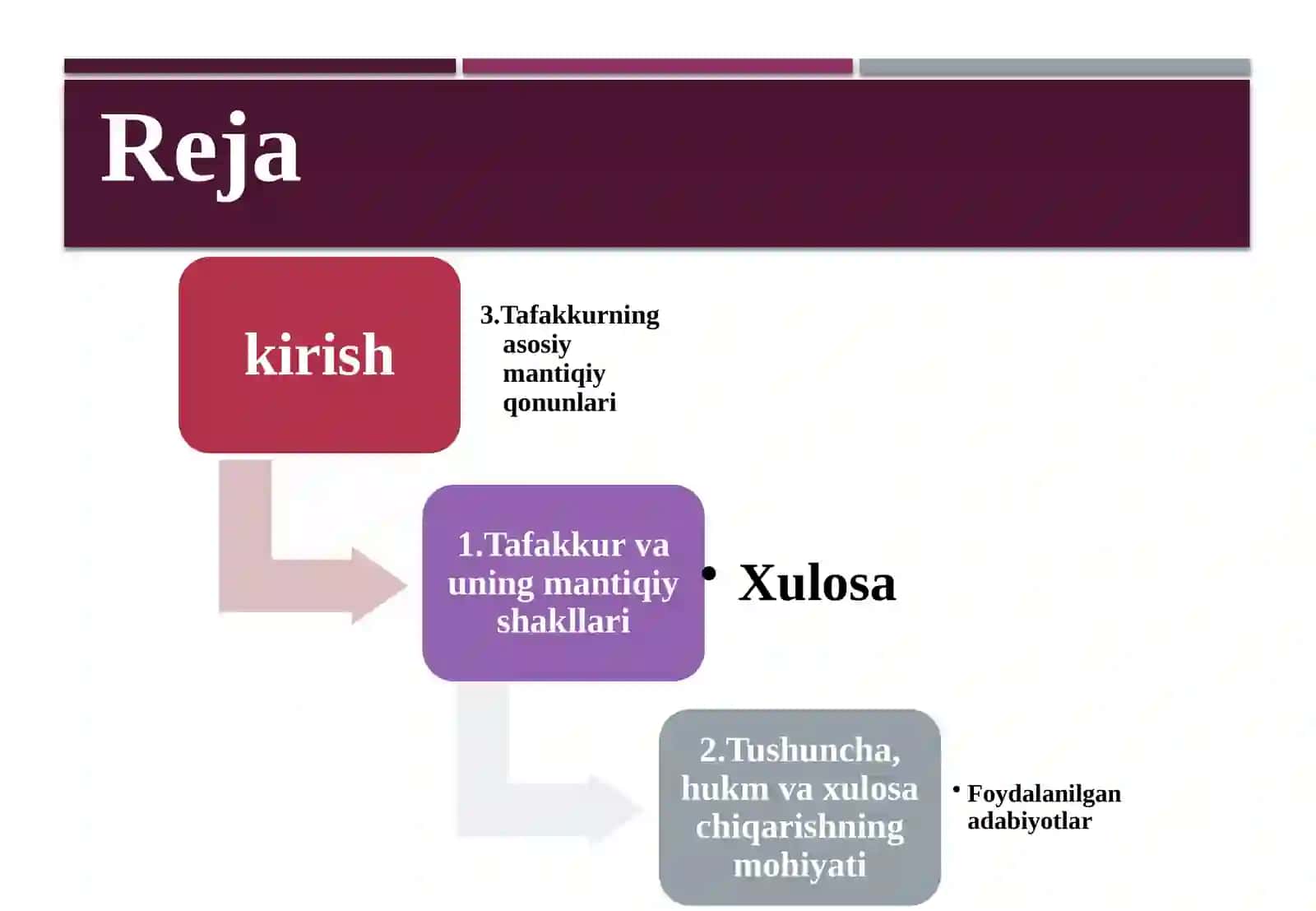 Tafakkurning Mantiqiy Shakllari va Qonunlari 2