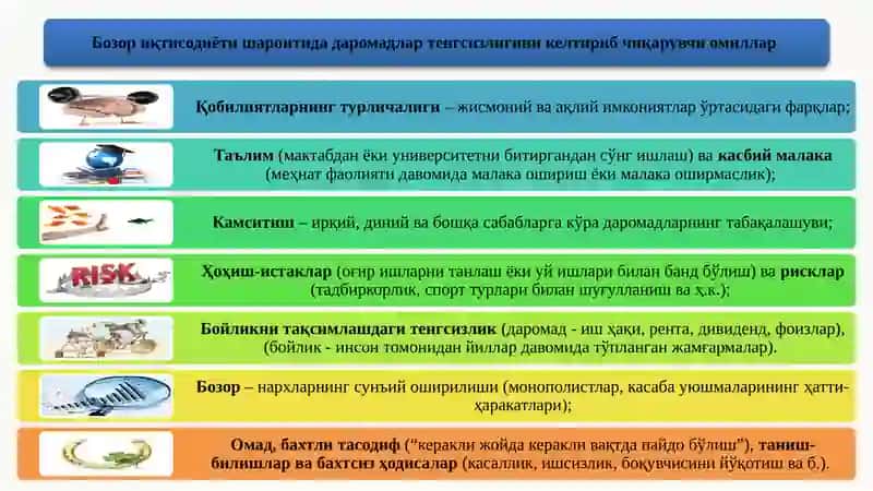 Даромадлар тенгсизлиги ва муаммолар 2