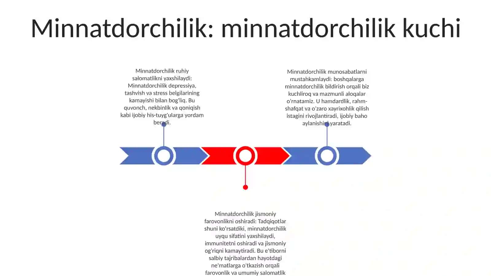 Minnatdorchilik kuchi 2