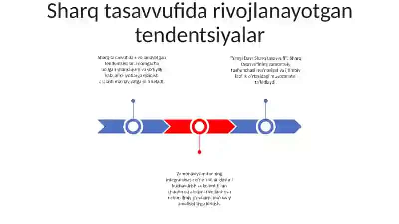 Yangi Davr Sharq Tasavvufi 2