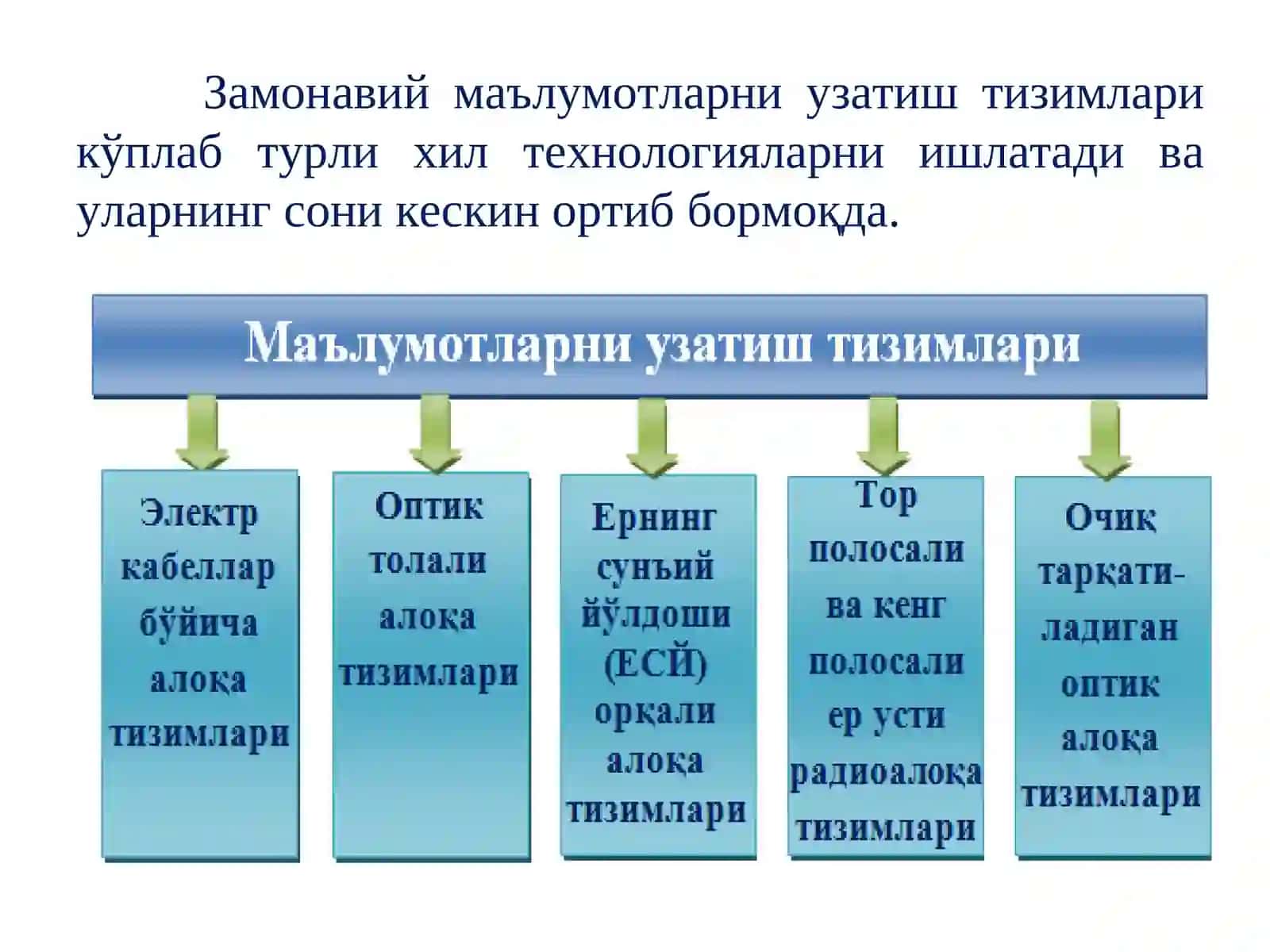 Симсиз алоқа тизимлари 2