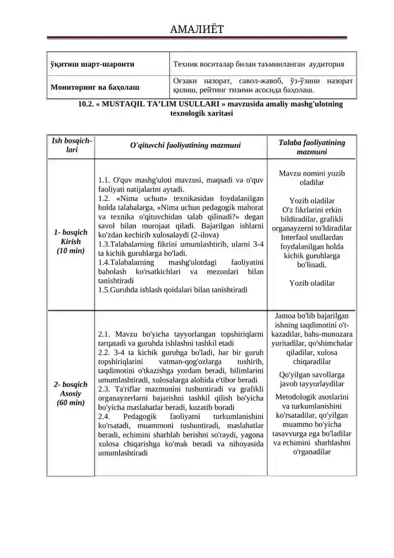 Мустақил таълим усуллари 2
