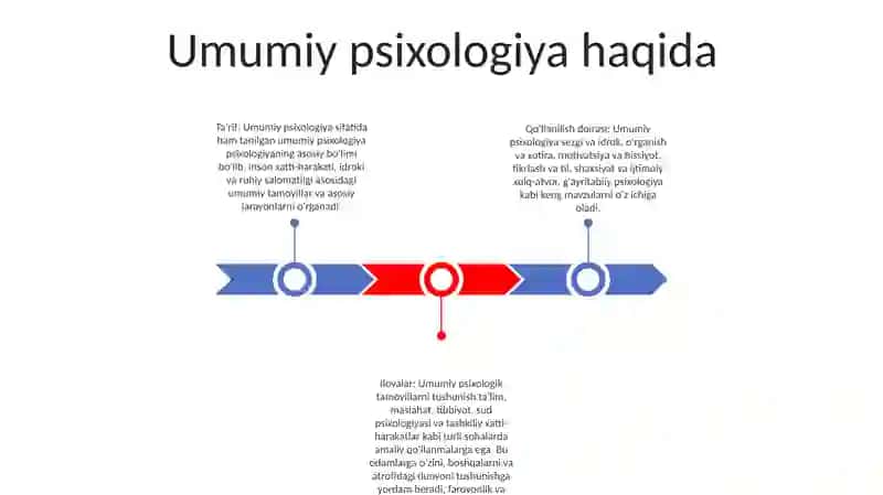 Umumiy Psixologiya 2