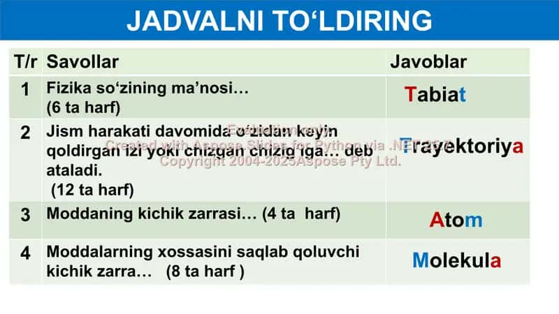 Yorug‘likning spektrga ajralishini o‘rganish 2