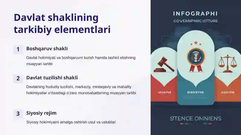 Davlat shakllari:Boshqaruv va tuzilishi 2