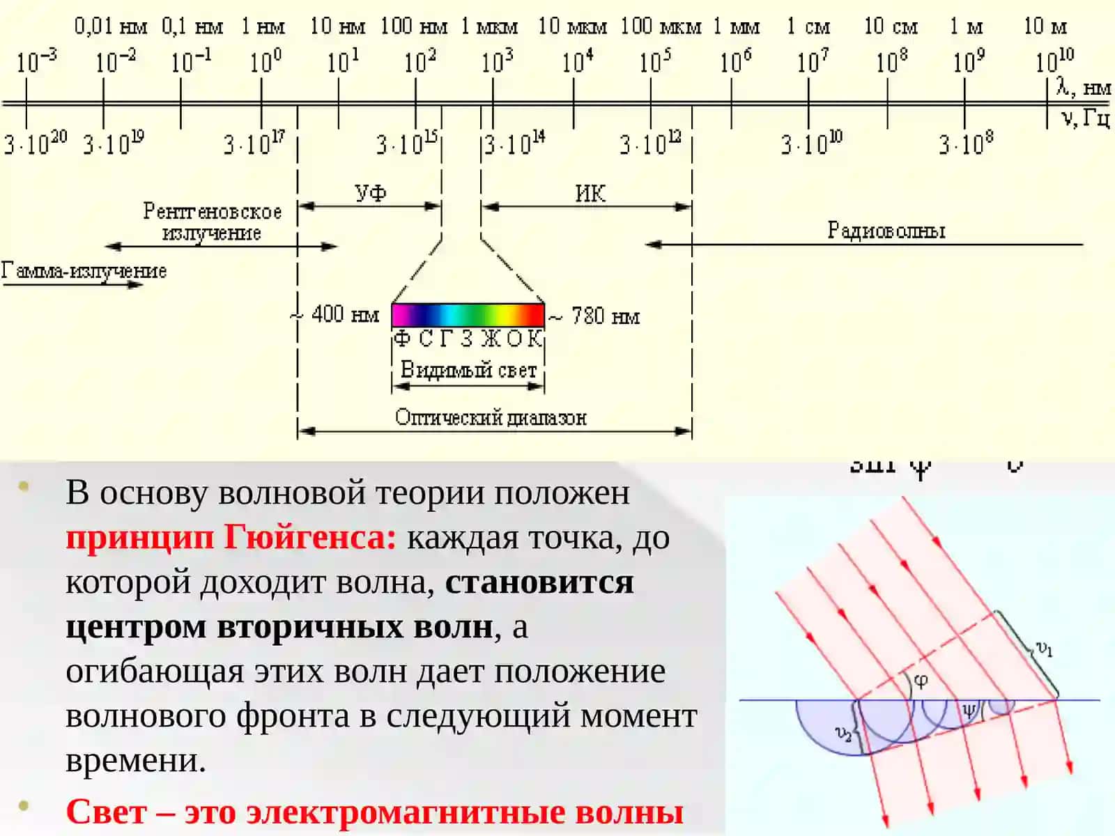 Оптика 2