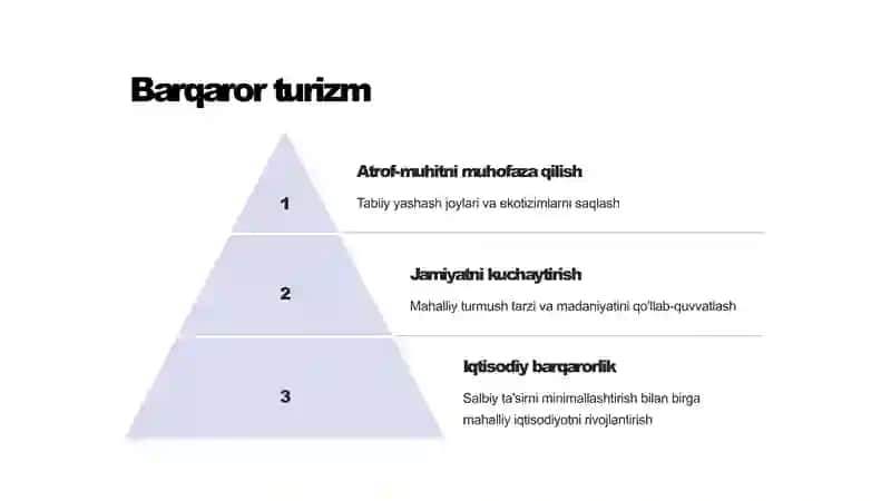 Turizmga kirish. Turizm turlari 2