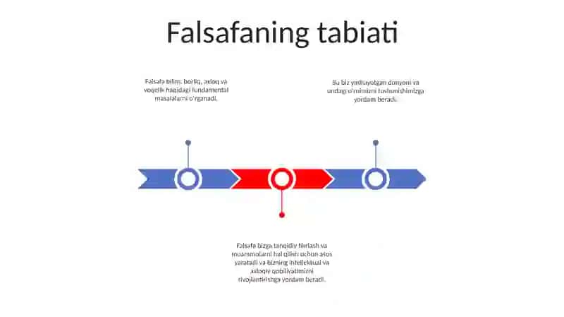 Falsafa Funksiyalari 2