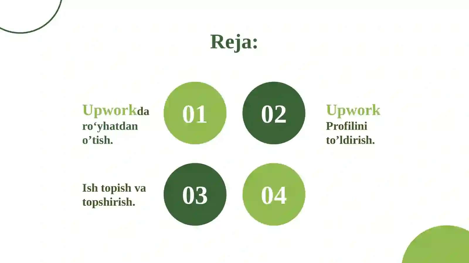 Upwork bo'yicha  to'liq tushuntirish 2