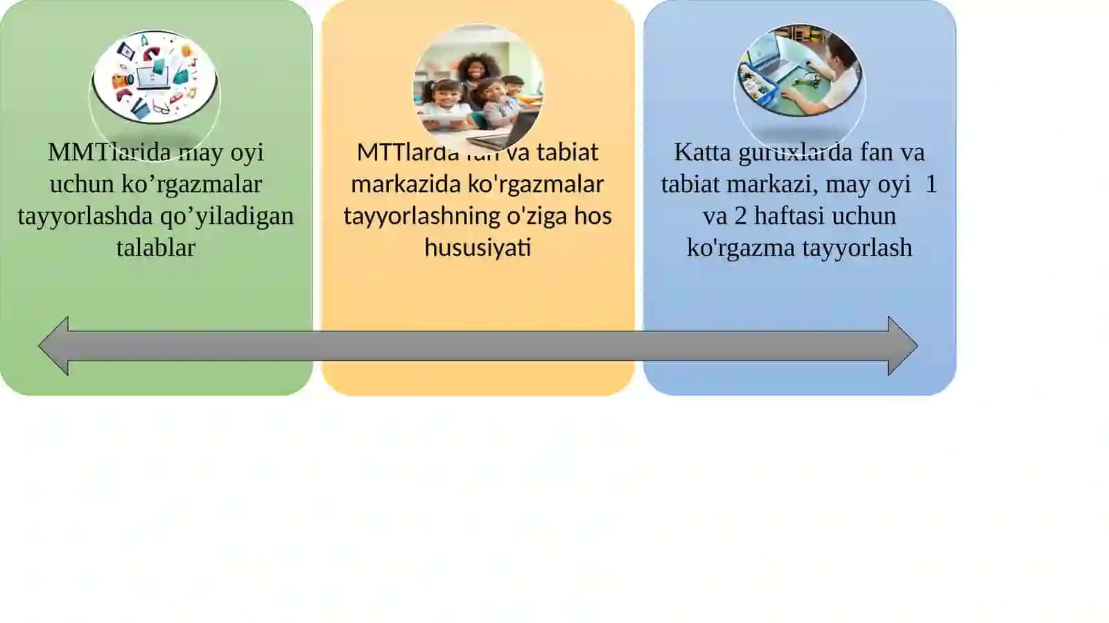 Tashkilotlarida fan va tabiat markazining faoliyati 2