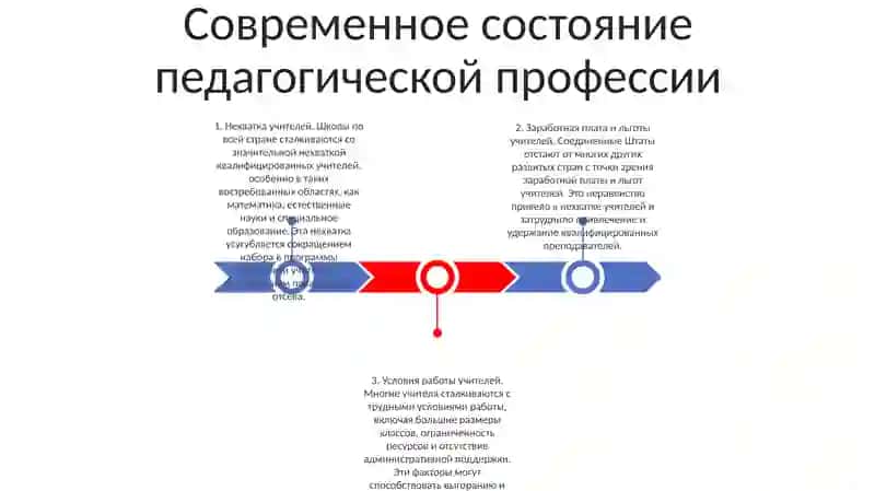 Перспективы Развития Педагогической Профессии 2