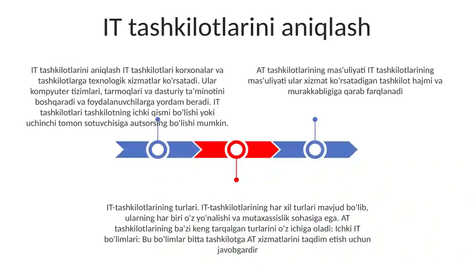 IT tashkilotlarini aniqlash 2