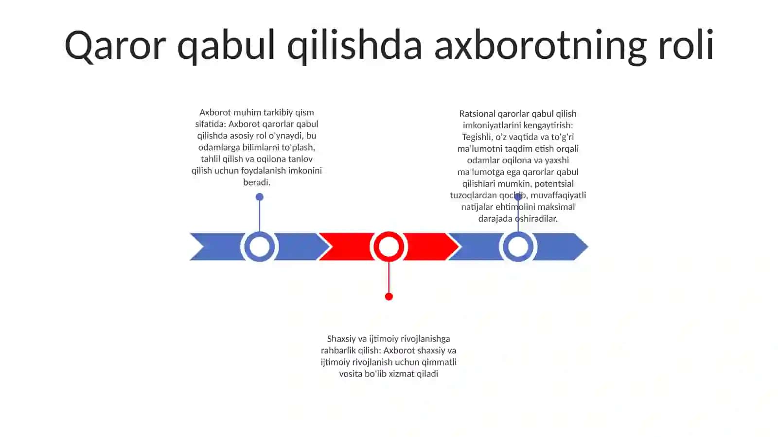 Milliy Qadriyat Tizimida Axborot Axamiyati 2
