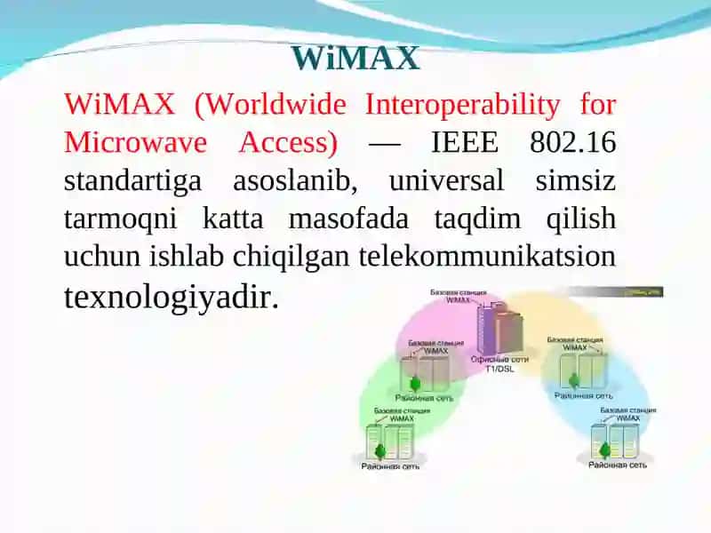 WiMAX texnologiyasi 2