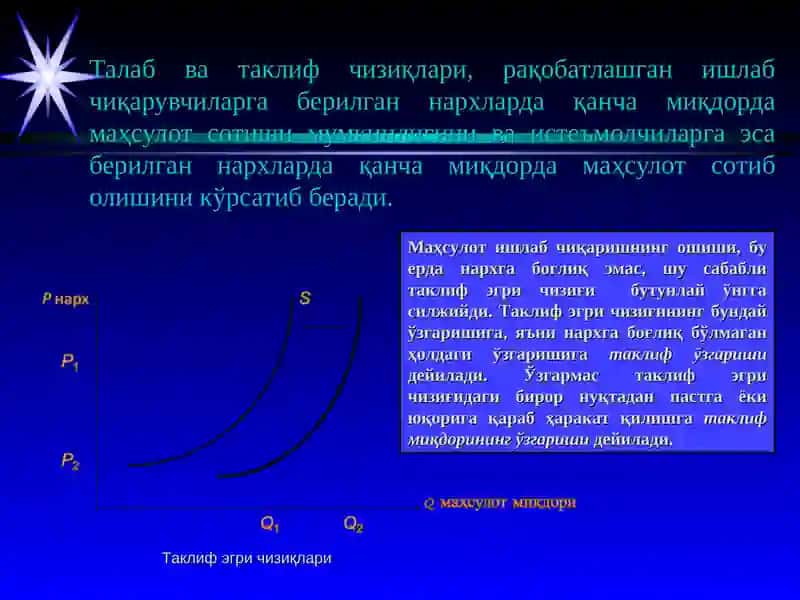 Талаб ва таклиф таҳлили асослари 2