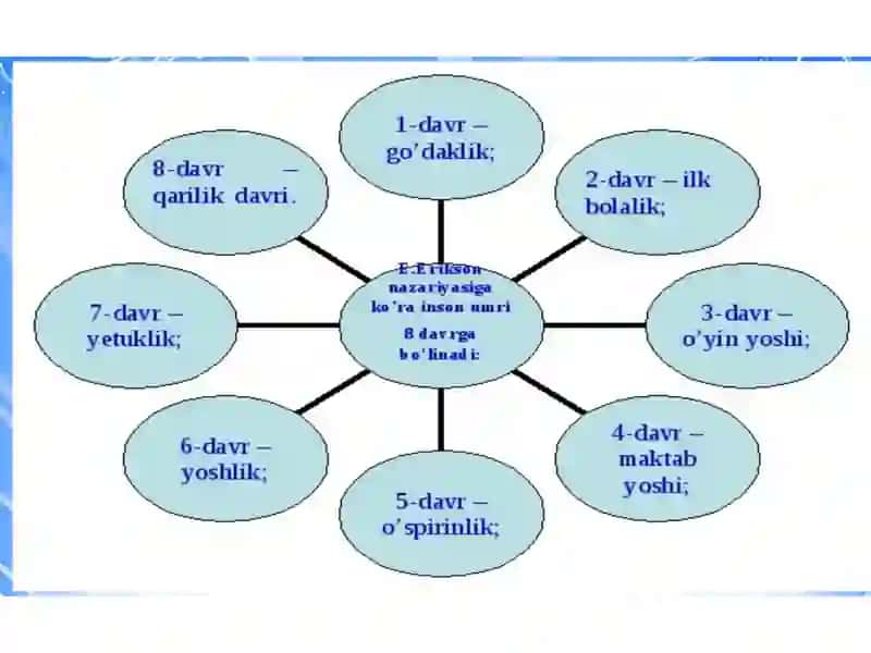 Yoshga oid davrlarning tarixiy kelib chiqishi muammosi 2