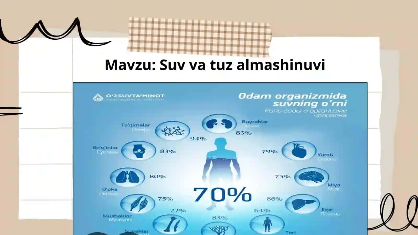 Suv va tuz almashinuvi 2