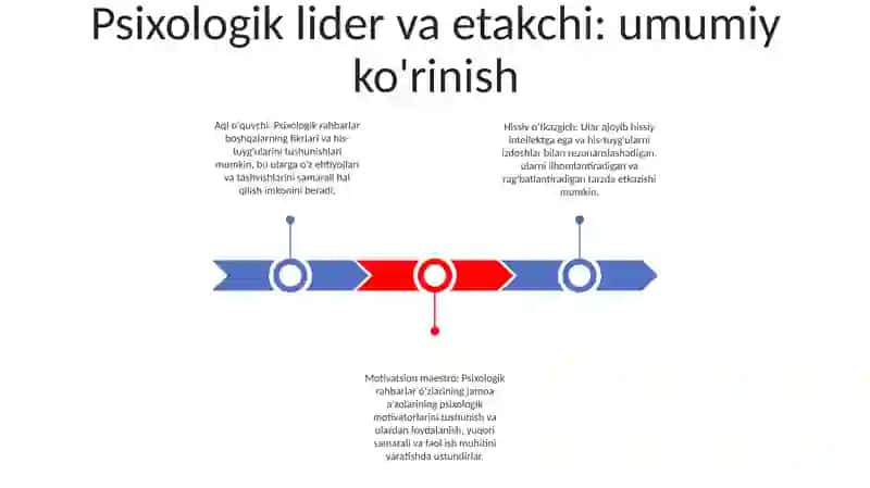 Psixologik Rahhbar Va Lider Farqlari 2