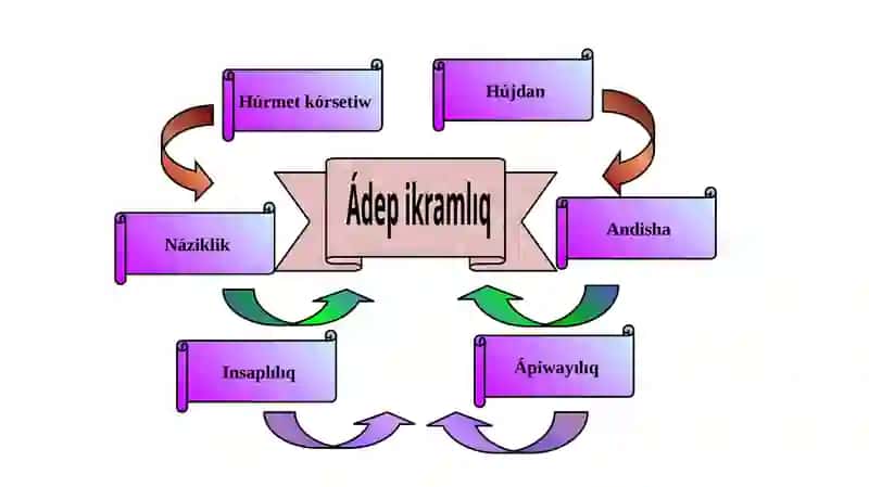 Ádepikramlıq 2