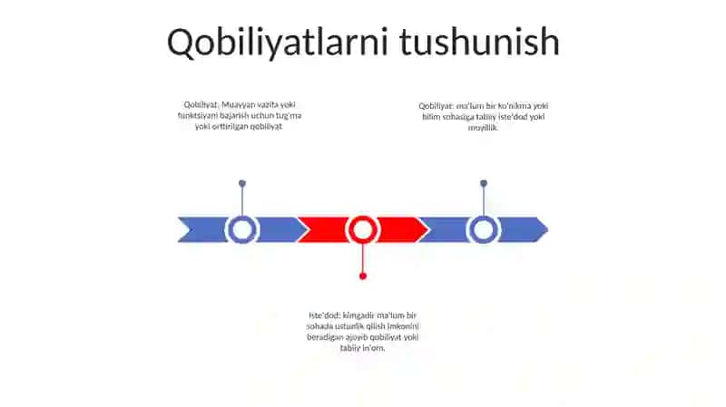 Qobiliyat Va Talant 2