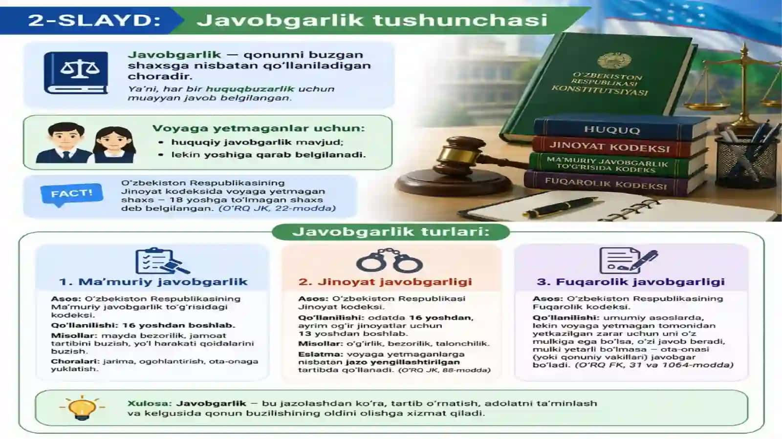 Voyaga yetmaganlarning huquq va majburiyatlari 2