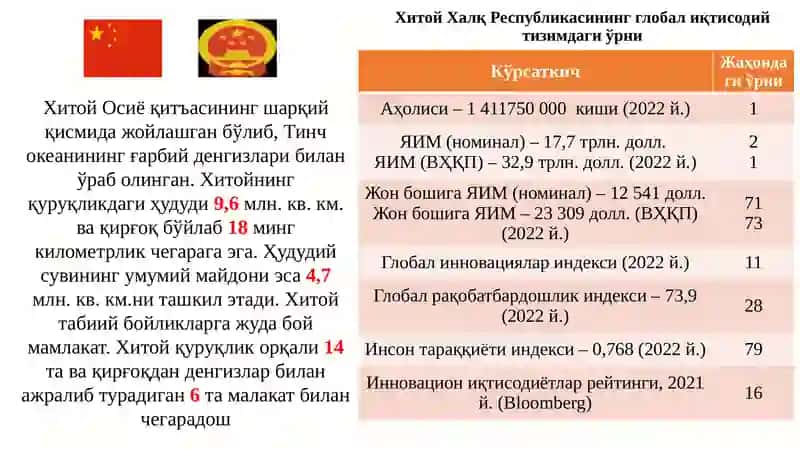 12-МАВЗУ. ХИТОЙ ИҚТИСОДИЁТИ 2