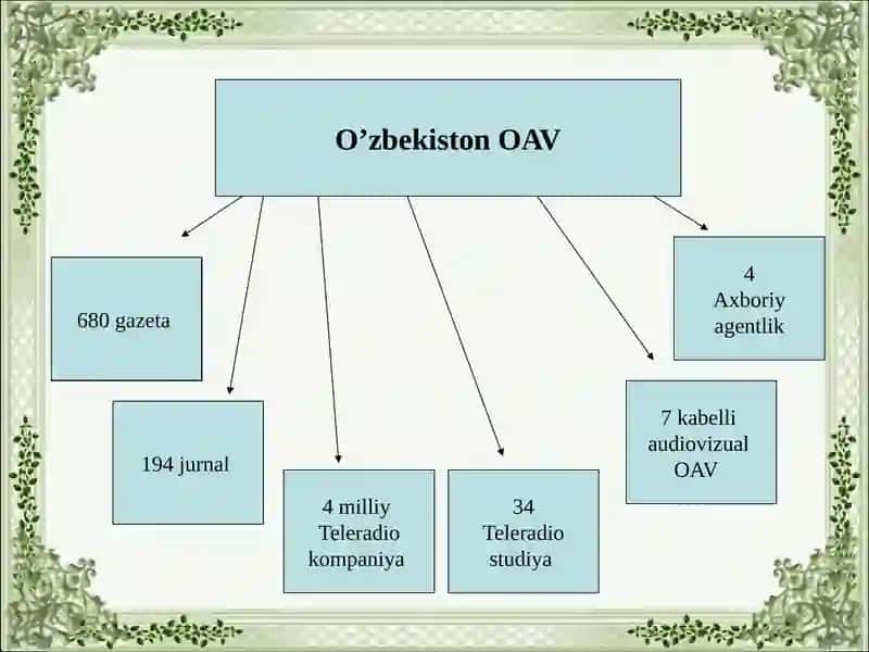 O'zbekiston respublikasida ommaviy axborot vositalari 2