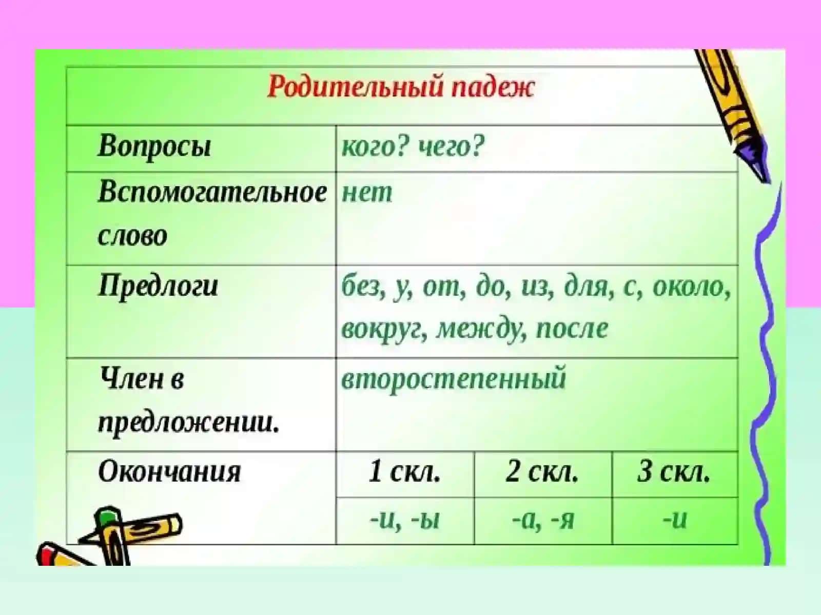 Родительный падеж 2