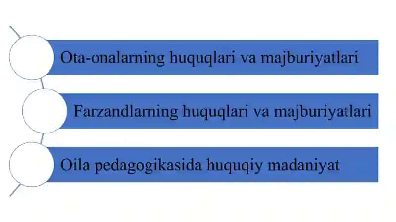 Ota-onalar va farzandlarning huquqiy burch, majburiyatlari. 2